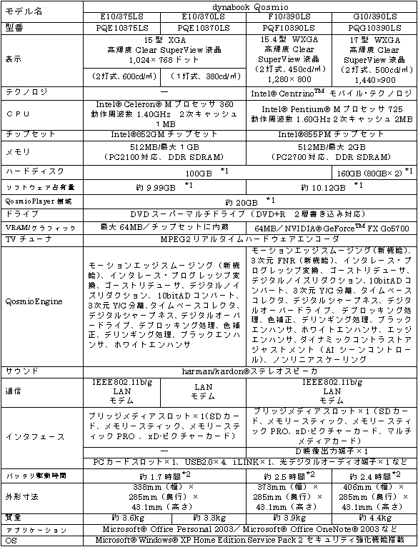 新製品の主な仕様