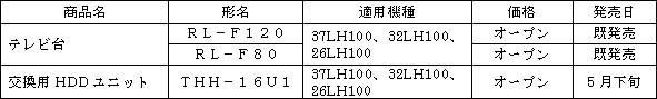 別売オプション機器