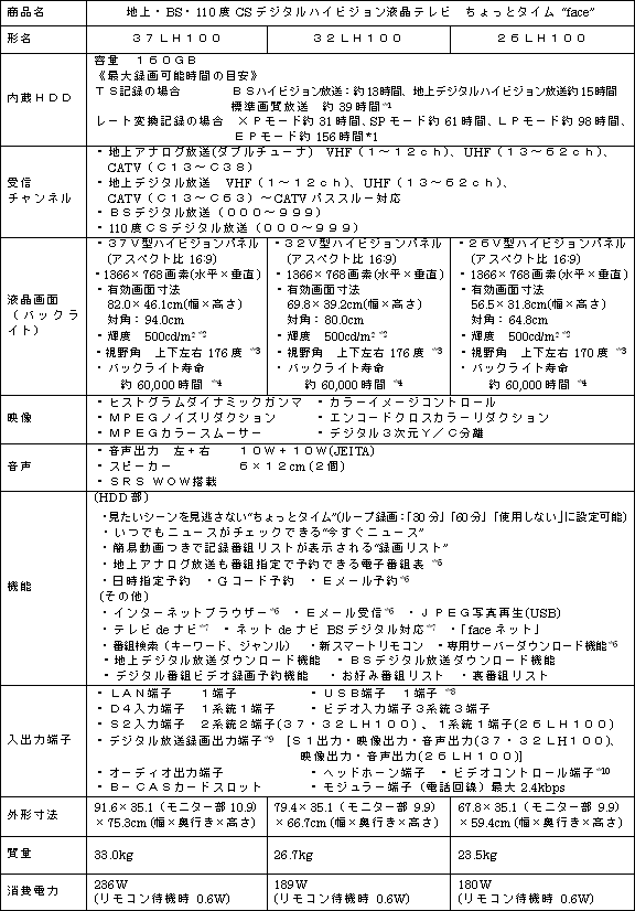 新製品の主な仕様