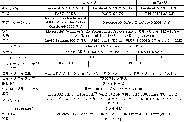 ＜dynabook SS シリーズ＞