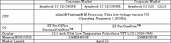 Press Releases  April,    News   Toshiba