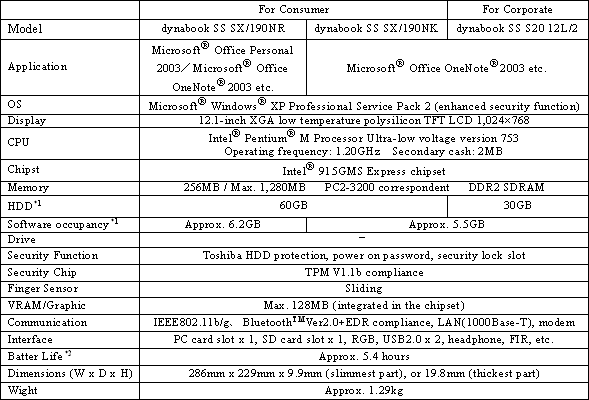 dynabook SS Series