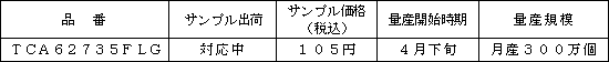 新製品の概要