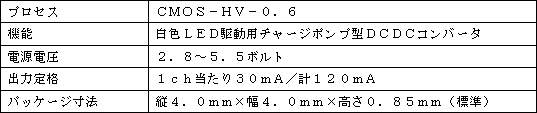 新製品のおもな仕様