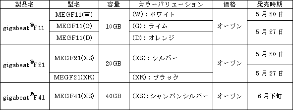 新製品の概要