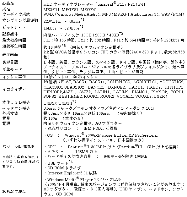 新製品のおもな仕様