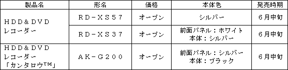 新製品の概要 