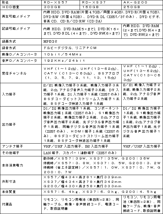 新製品の主な仕様