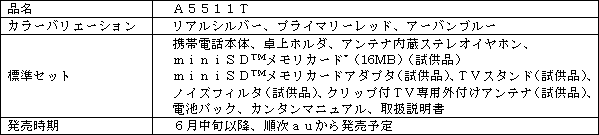 新製品の概要