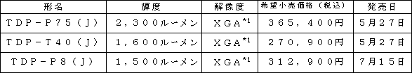プレスリリース (2005.5.24) | ニュース | 東芝 プレスリリース (2005.5.24) | ニュース | 東芝