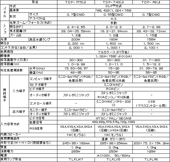 TOSHIBA 東芝 TDP-T355 プロジェクター ジャンク - 筐体