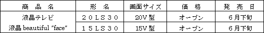 新製品の概要