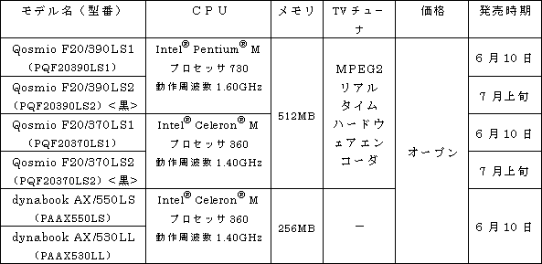 新製品の概要 