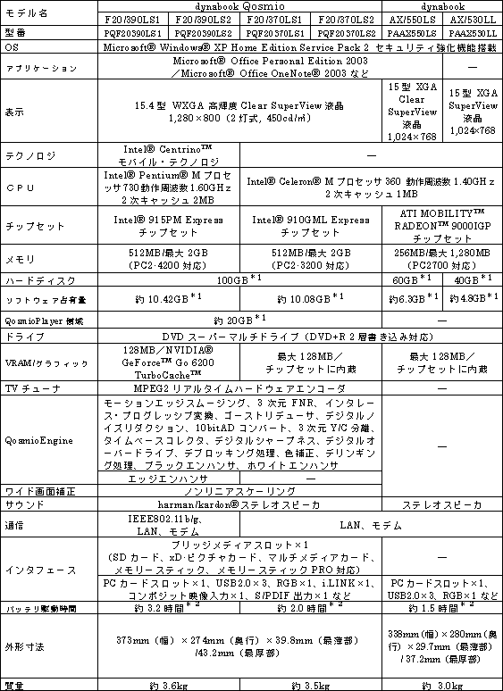 新製品の主な仕様