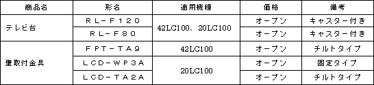 別売オプション機器