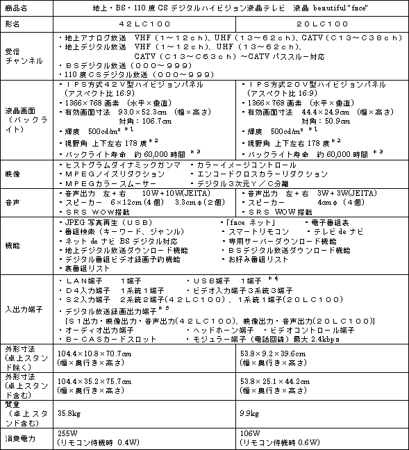 新製品の主な仕様