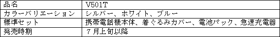新製品の概要
