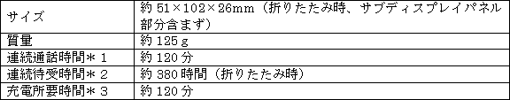 新製品の主な仕様