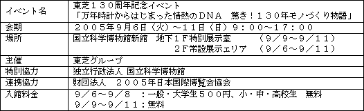 東芝１３０周年記念イベント概要 