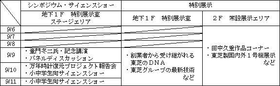 東芝１３０周年記念イベント概要 