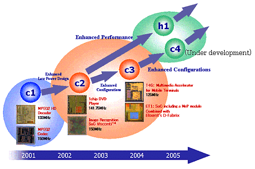 Roadmap of MeP: 