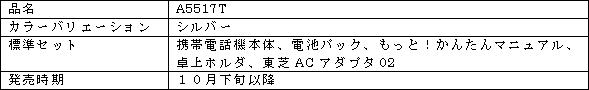 新製品の概要