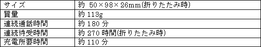 新製品の主な仕様 