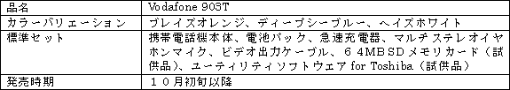 新製品の概要