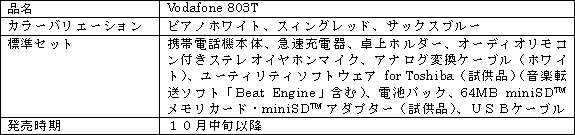 新製品の概要 