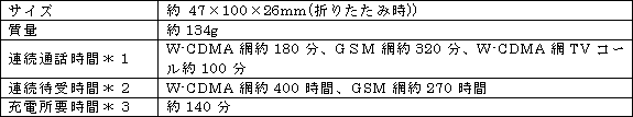 新製品の主な仕様