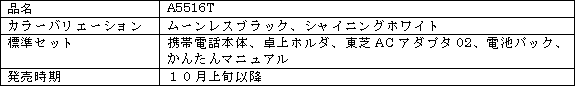 新製品の概要

新製品の概要