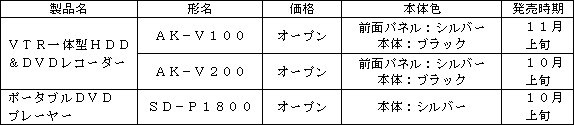 新製品の概要 