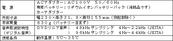 ［本体部］