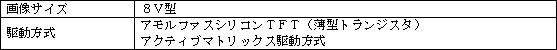 ［液晶画面部］ 