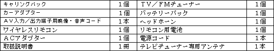 ［付属品］