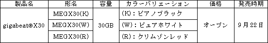 新製品の概要 