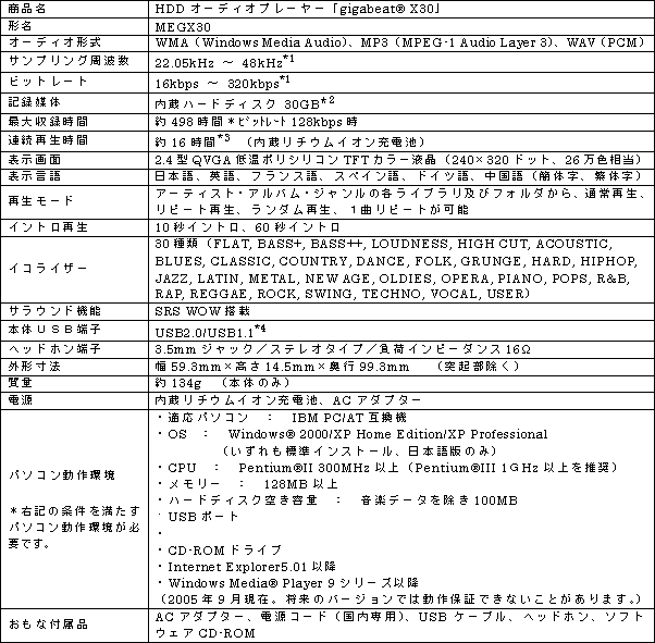 新製品のおもな仕様 