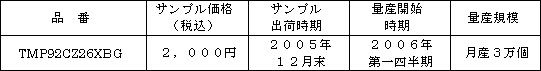 新製品の主な概要