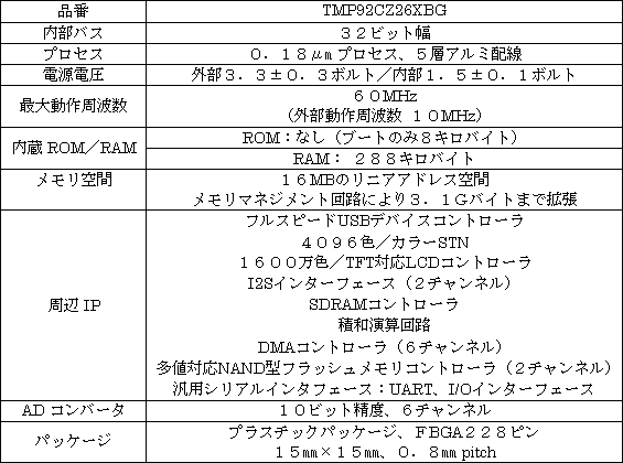 新製品の主な仕様
