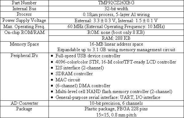 Main Specifications of the New Product 