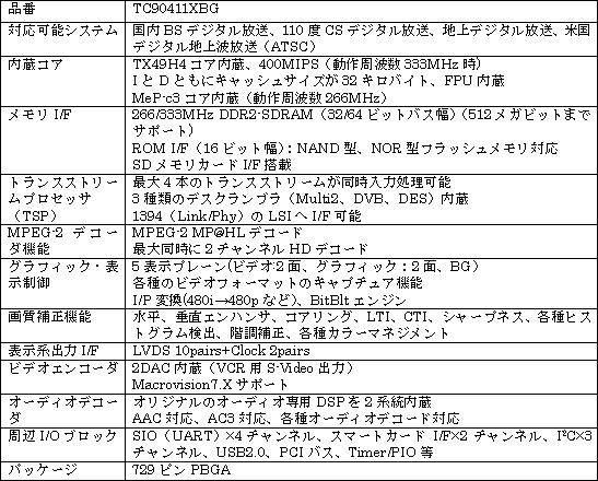 新製品のおもな仕様 