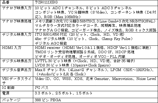 新製品のおもな仕様 