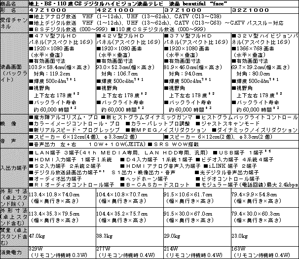新製品の主な仕様