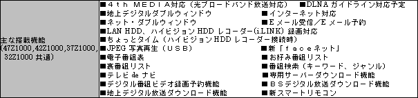 新製品の主な仕様