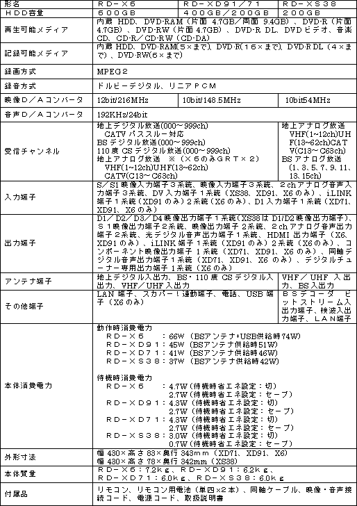 新製品の主なハードウェア仕様