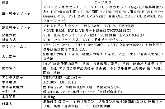 新製品の主なハードウェア仕様