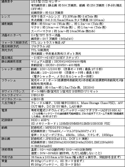 プレスリリース (2005.9.28-3) | ニュース | 東芝