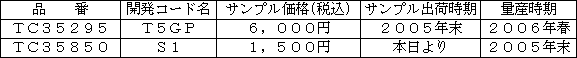 新製品の概要 