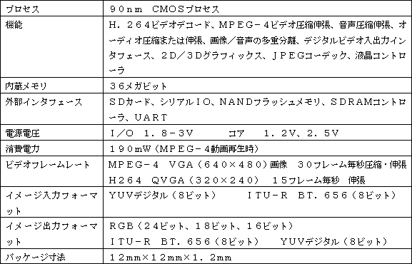 新製品の主な仕様 