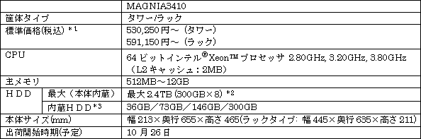 新製品の概要